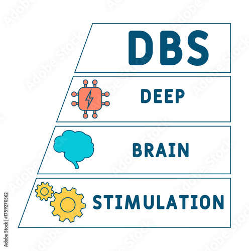 DBS - Deep Brain Stimulation acronym. medical concept background. vector illustration concept with keywords and icons. lettering illustration with icons for web banner, flyer, landing