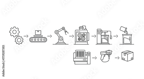 Automated production line process flow diagram showing manufacturing and packaging stages vector