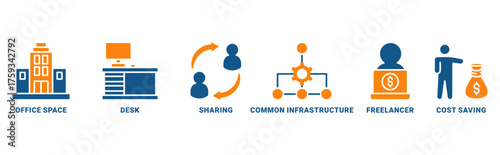 Coworking icon set vector concept with icon of office space, desk, sharing, common infrastructure, freelancer, cost savings 
