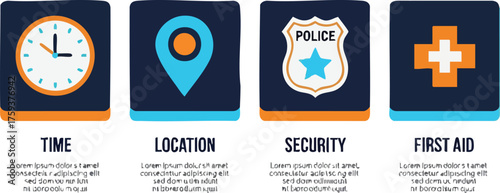 Infographic depicting time, location, security, and first aid icons with corresponding descriptions.