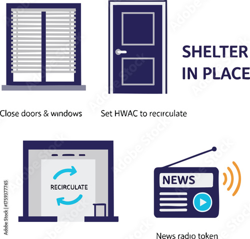 Instructions for shelter in place emergency preparedness, showing steps to secure a building and stay informed.