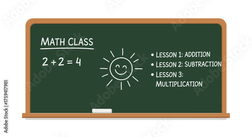 Green chalkboard with a math class lesson, including addition, subtraction, and multiplication written in white chalk.