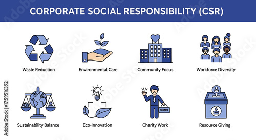 Corporate Social Responsibility CSR icons for waste environment community workforce sustainability innovation charity and giving