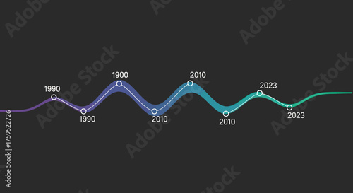 Colorful timeline with labeled milestones against a dark background