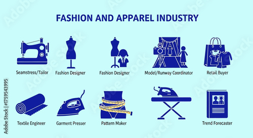 Graphic illustrating ten roles and tools in the fashion and apparel industry