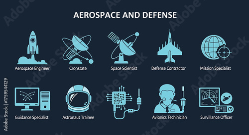 Graphic of ten job roles in the Aerospace and Defense industry with icons