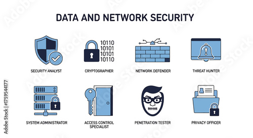 Icons illustrating eight data and network security roles with labels
