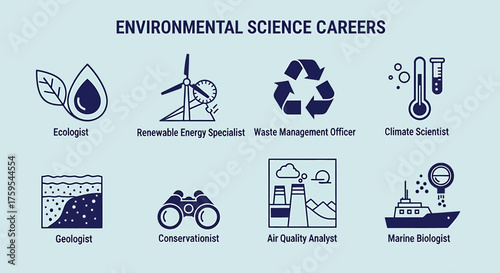 Infographic illustrating eight environmental science careers with corresponding icons