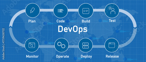 Diagram concept of 6 stages of DevOps cycle from plan code build test monitor operate deploy and release