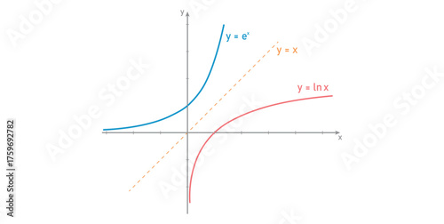 Graph of Exponential and Logarithmic Function in Mathematics.
