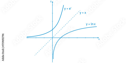 Graph of Exponential and Logarithmic Function in Mathematics.
