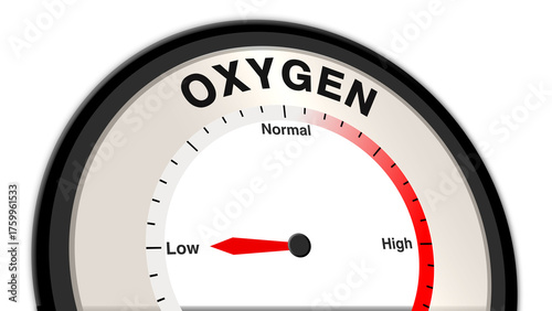 Oxygen levels at low range, shown on a barometer or tachometer, illustrating reduced oxygen concentration, highlighting the need for improved monitoring and environmental care