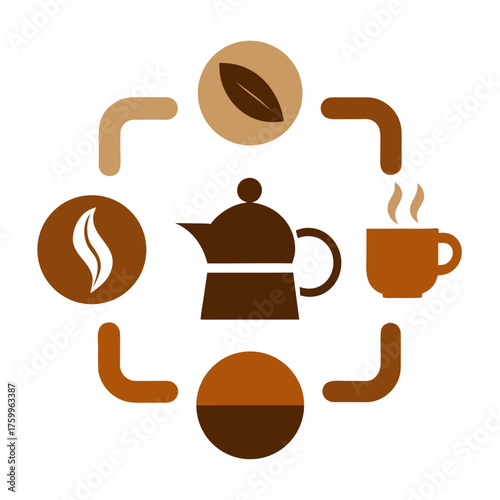 Flat vector illustration of four step coffee brewing process beans mug pot isolated on white background
