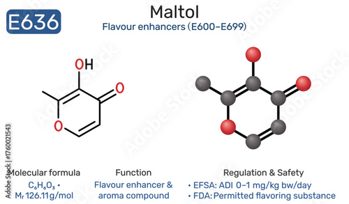Maltol E636 molecule. Flavour enhancer and aroma compound. Vector illustration