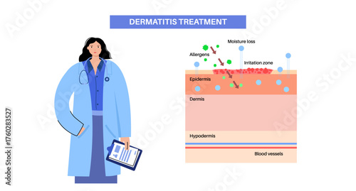 Dermatitis skin disease