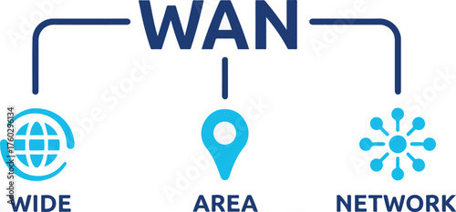 WAN (Wide Area Network) Concept Diagram. Global Connectivity, Location, and IT Infrastructure Icon Set.
