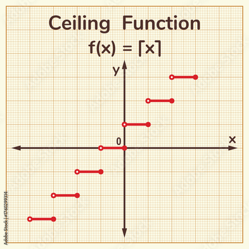 The graph of a ceiling function. Education. Science. School. Vector illustration.