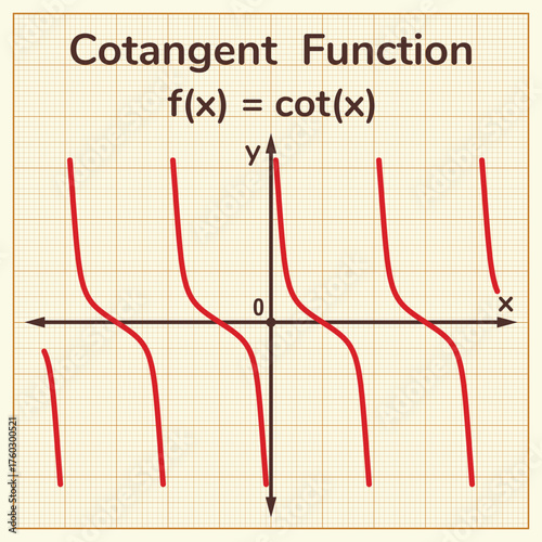 The graph of a cotangent function. Education. Science. School. Vector illustration.