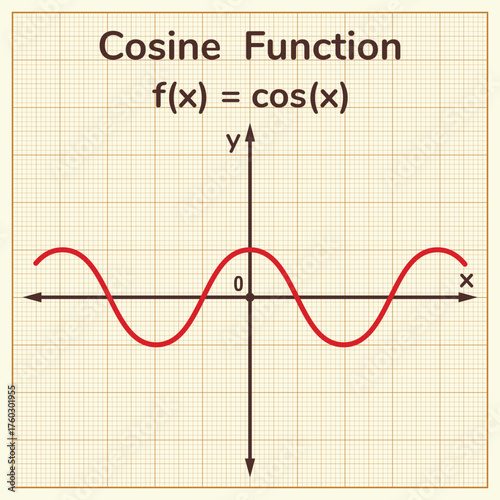 The graph of a cosine function. Education. Science. School. Vector illustration.