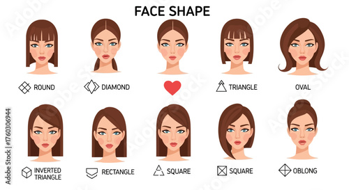 Face Shapes Guide Understanding Your Facial Structure