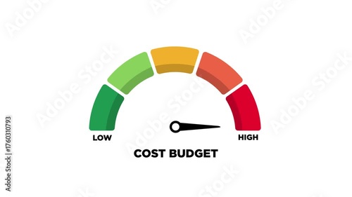 High Cost Budget meter Measuring animation.4K motion animation on a transparent background alpha