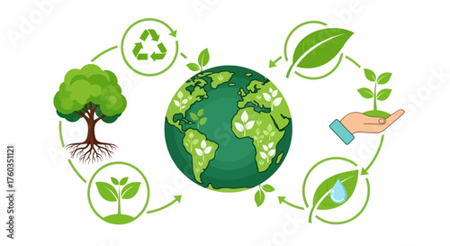 Green Earth Globe with Environmental Sustainability Cycle and Eco-Friendly Icons.