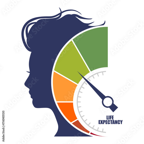 Life time extension concept. Life expectancy level measuring scale. Young woman face silhouette.