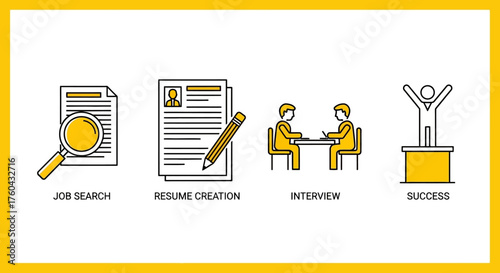 Illustration displaying steps in job search: resume creation, interview, and success