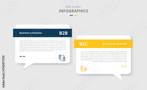 B2B vs B2C comparison for infographic with drop shadow style with discussion commentary box with bold header two point list information
