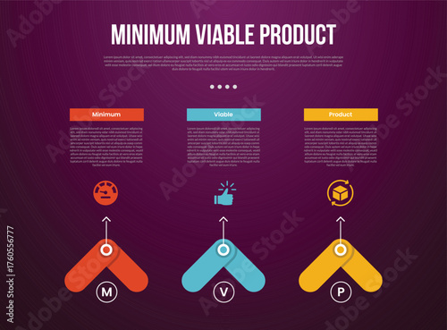 MVP minimum viable product infographic template with creative arrow shape top direction with dark background style with 3 point for slide presentation