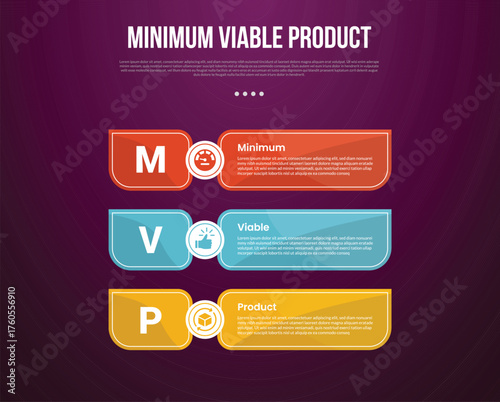 MVP minimum viable product infographic template with big sharp rectangle container vertical stack with dark background style with 3 point for slide presentation