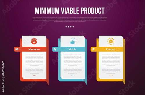 MVP minimum viable product infographic template with creative rectangle box with sharp callout bottom with dark background style with 3 point for slide presentation