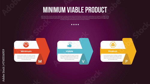 MVP minimum viable product infographic template with big box and creative arrow through shape with dark background style with 3 point for slide presentation