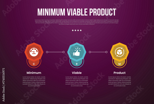 MVP minimum viable product infographic template with octagon shape with line connection with dark background style with 3 point for slide presentation
