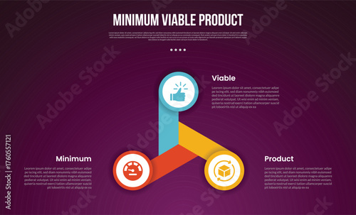 MVP minimum viable product infographic template with cycle circular circle with long fan shape with dark background style with 3 point for slide presentation