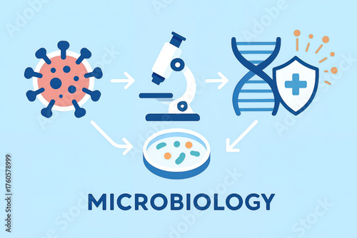 Virus Vector Discovery,
Microscope Clinical Innovation,
Bacteria Abstract Analysis,
Cellular Medical Illustration,
Pathogen Digital Exploration,
DNA Futuristic Structure,
Genome Modern Diagnostics