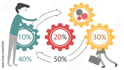Cartoon Man Interacting with Percentage Gears Representing Business Processes