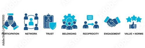 Social capital icon set vector illustration concept for for the interpersonal relationship with an icon of participation, network, trust, belonging, reciprocity, engagement, and values norm