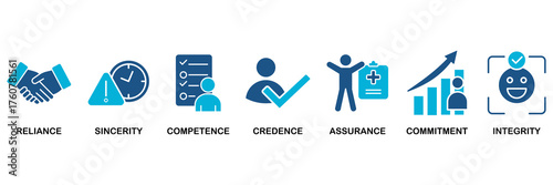 Trust building icon set vector illustration concept for reliance, sincerity, competence, credence, assurance, commitment and integrity