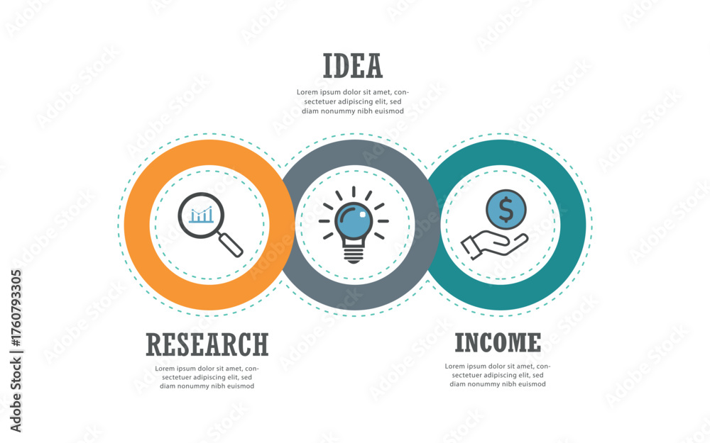 Fototapeta premium Business Development Strategy Concept with Research Idea and Income as Interconnected Processes
