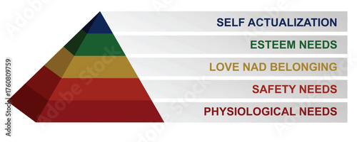 Maslow hierarchy theory. vector illustration	