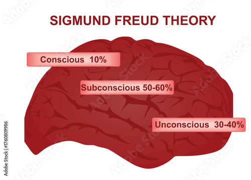 Sigmund Freud's theory. vector illustration	