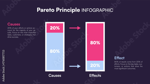 Purple Pareto Principle infographic showing 80 20 rule with rectangular chart explaining causes and effects vector business concept