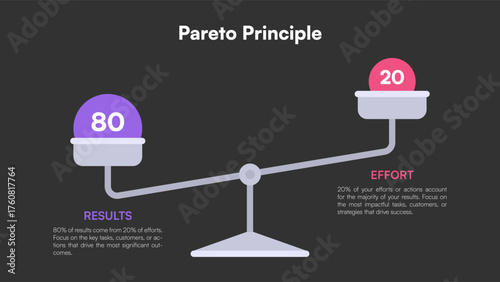 Pareto Principle 80 20 rule infographic showing scale balance comparing effort and results in dark vector design
