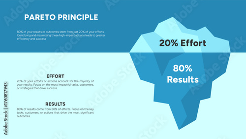 Flat Pareto Principle Iceberg Concept Vector Design with Effort and Results Labels