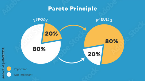 Pareto Principle Pie Chart Infographic Illustrating 80 20 Rule for Efficiency and Focus
