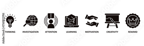 Curiosity icon set vector illustration for thinking, investigation, attention, learning, motivation, creativity, reward