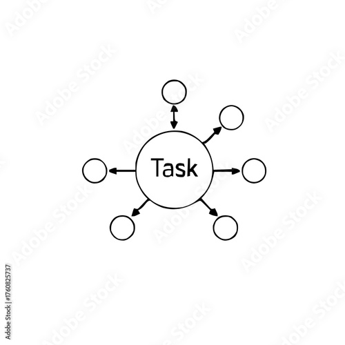 Automation & Workflow – task dependency