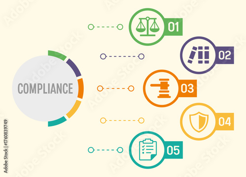 Compliance regulation banner website icons vector illustration with icons of compliance, regulation, icon, policy, governance, audit, control, ethics, law, rule, legal, management, risk, standard