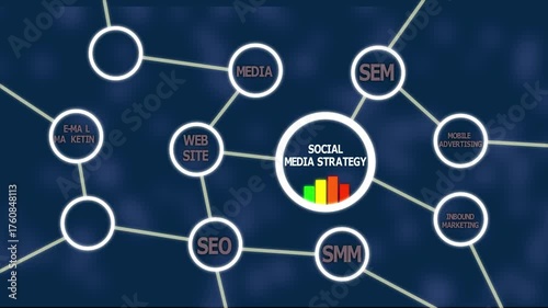 Social Media Strategy: Boosting Engagement, Brand Awareness, and Customer Loyalty through SEO, SEM, SMM, Content Marketing, Email, Mobile, and Affiliate Campaigns.